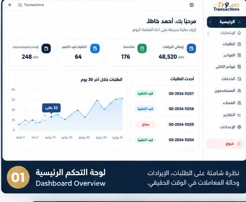 لوحة التحكم في Try Transactions