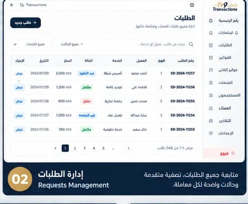 صفحة إدارة الطلبات في Try Transactions